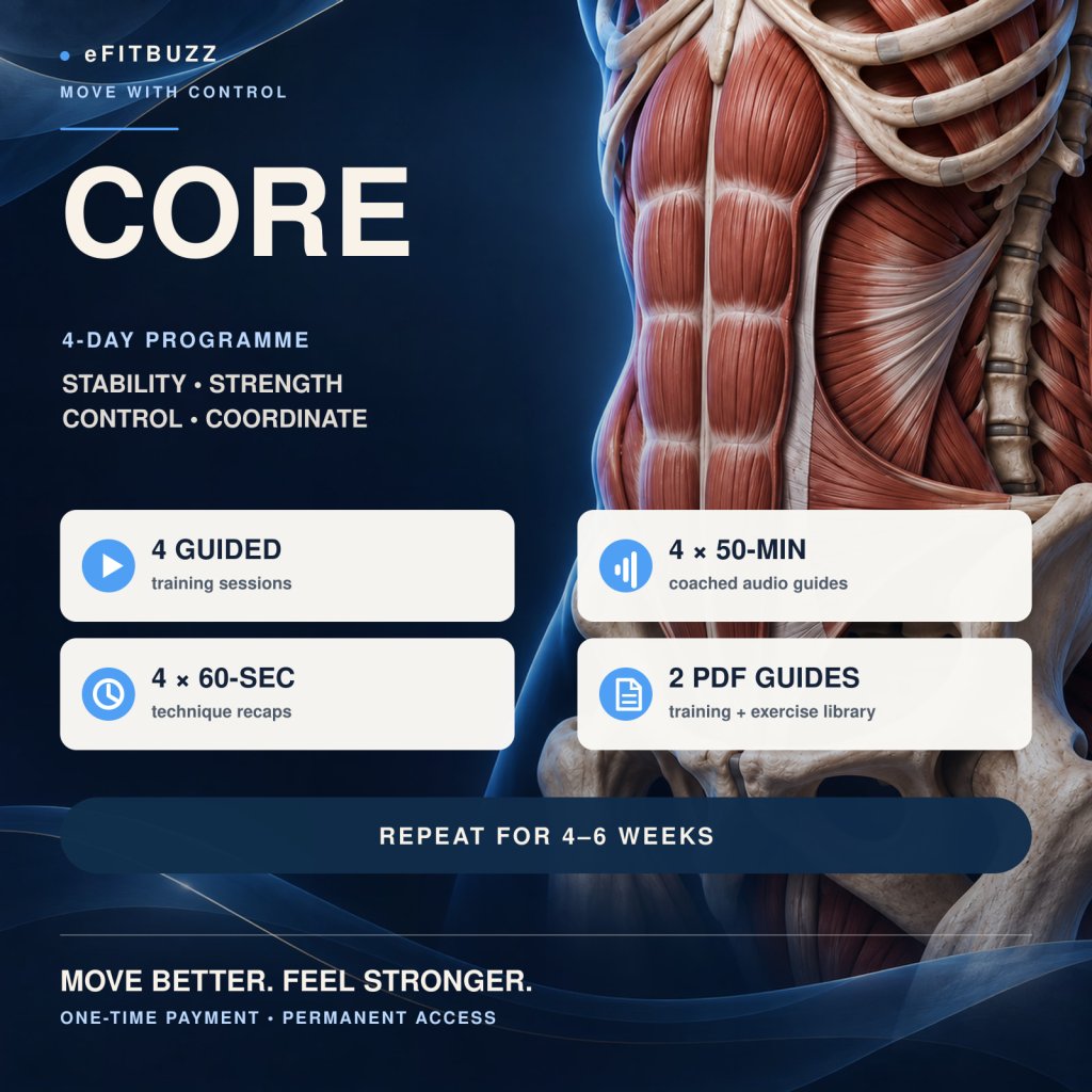 eFitBuzz Core 4-day programme cover with core anatomy and programme details